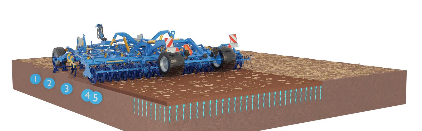 Kultivator Hurricane