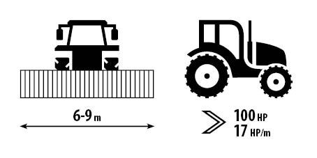 Řezací válce SingleCut