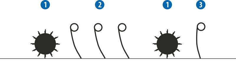 DuoCut pjovimo volai