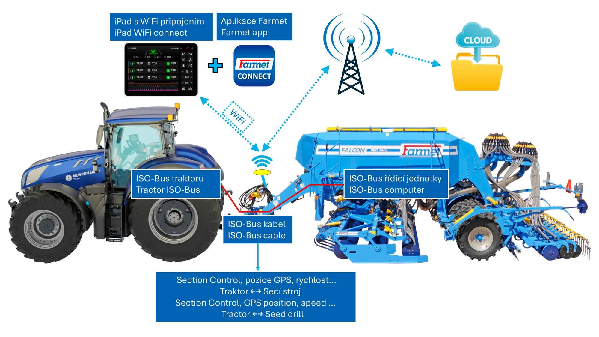 Rekordní prodej secích strojů