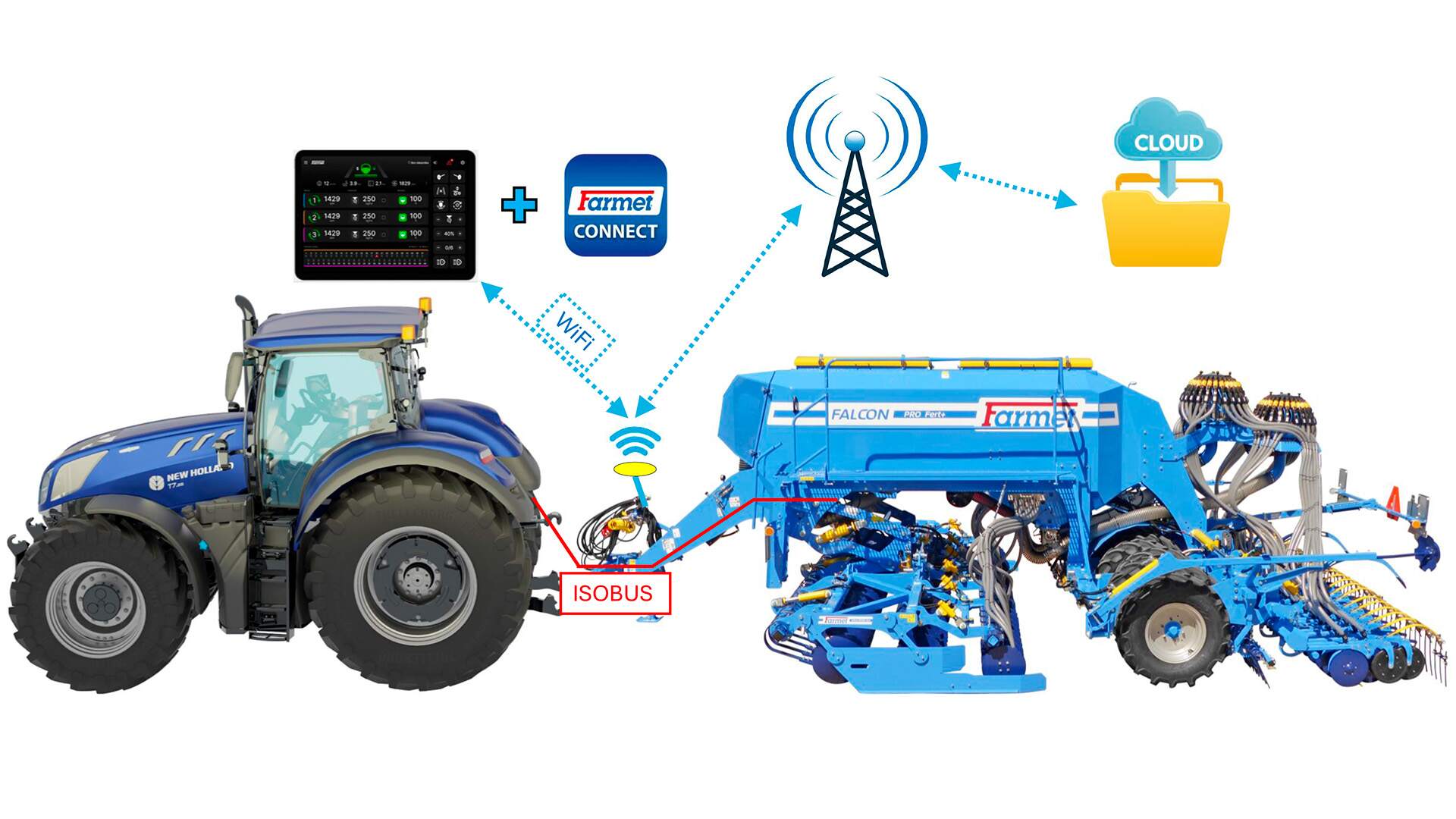 Nové unikátne elektronické systémy Farmet Connect ISOBUS