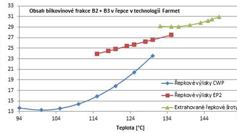 Rolnické noviny - řepka Rolnické noviny - řepka