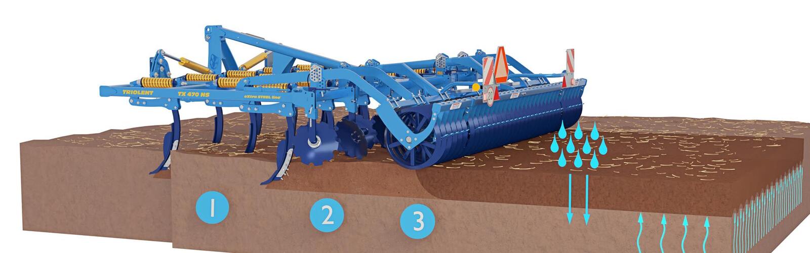 Dlátový kypřič Triolent