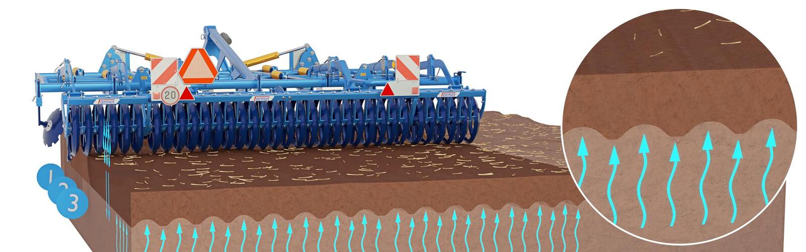 Dlátový kypřič Triolent