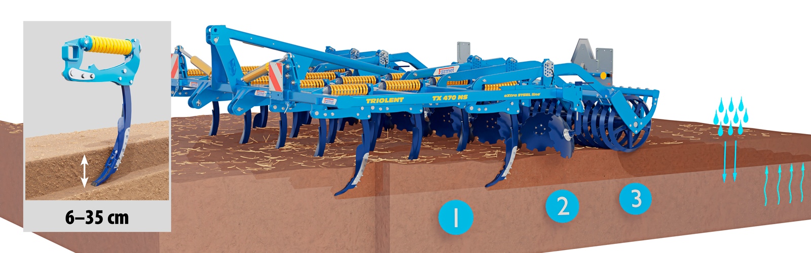 Dlátový kypřič Triolent