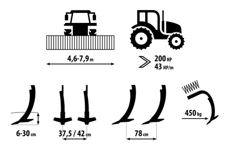 Cultivator de adâncime Duolent