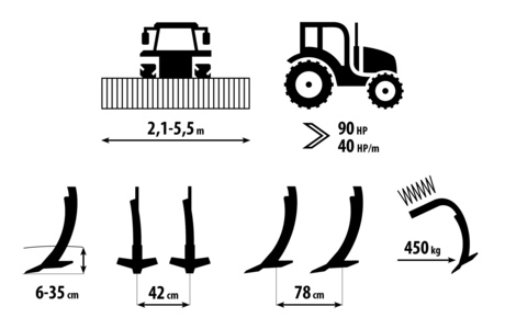 Dlátový kypřič Duolent