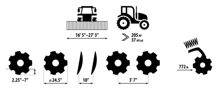 Disc cultivator Diskomat PS