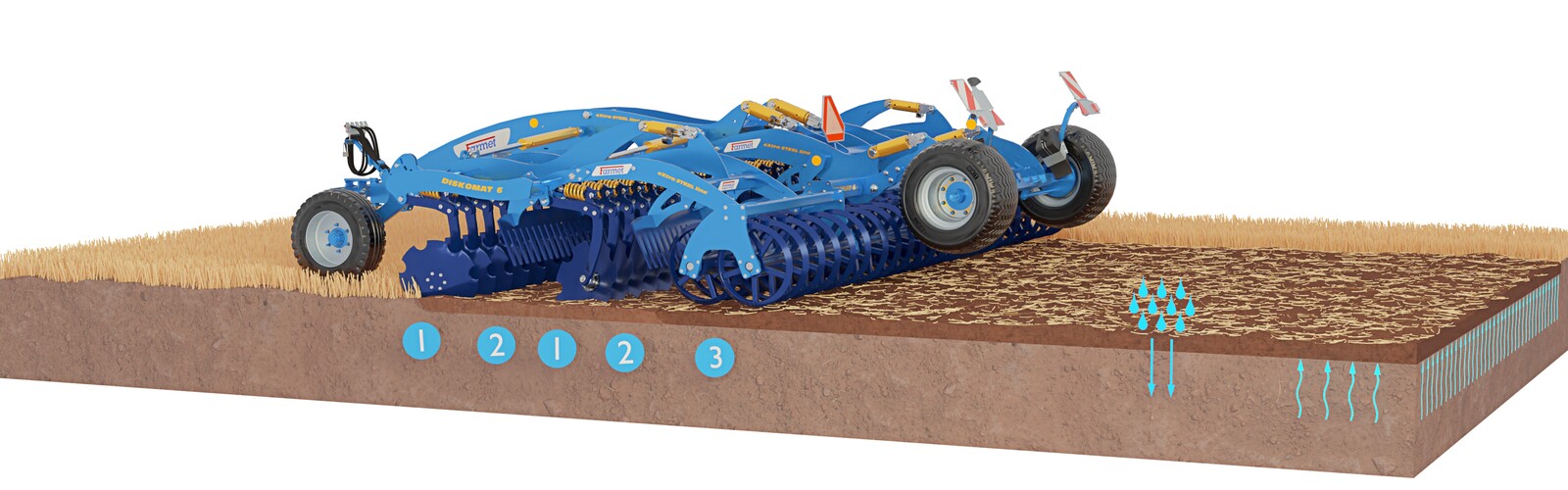 Дисковая борона Diskomat