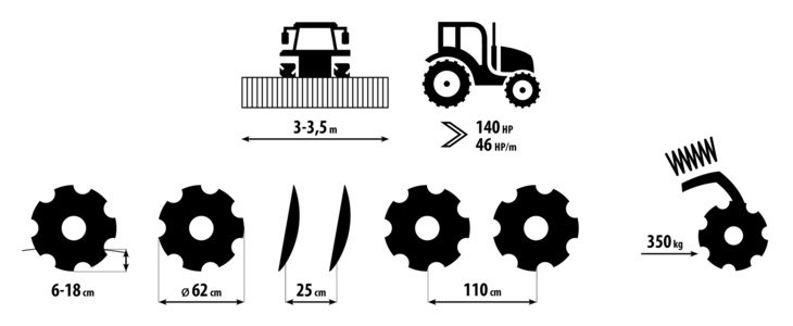 Grapă cu discuri Diskomat