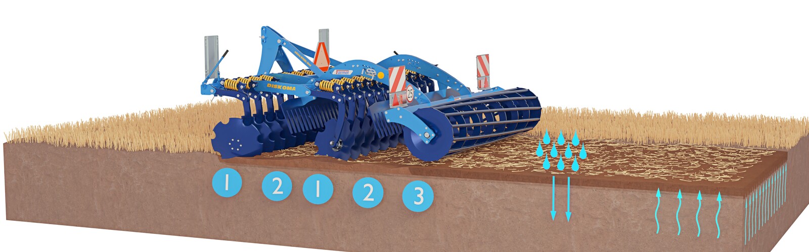 Grapă cu discuri Diskomat