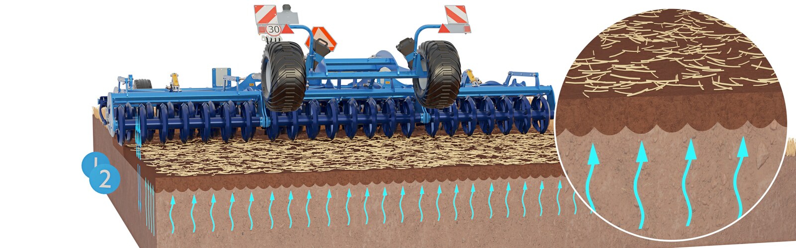 Дисковий лущильник Softer