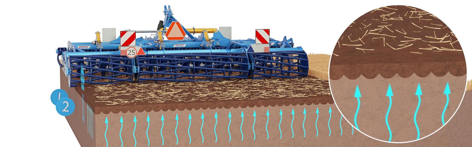 Дисковий лущильник Softer