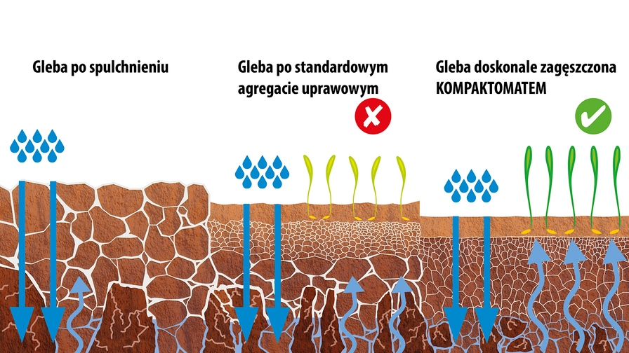 Agregat uprawowo-siewny Kompaktomat
