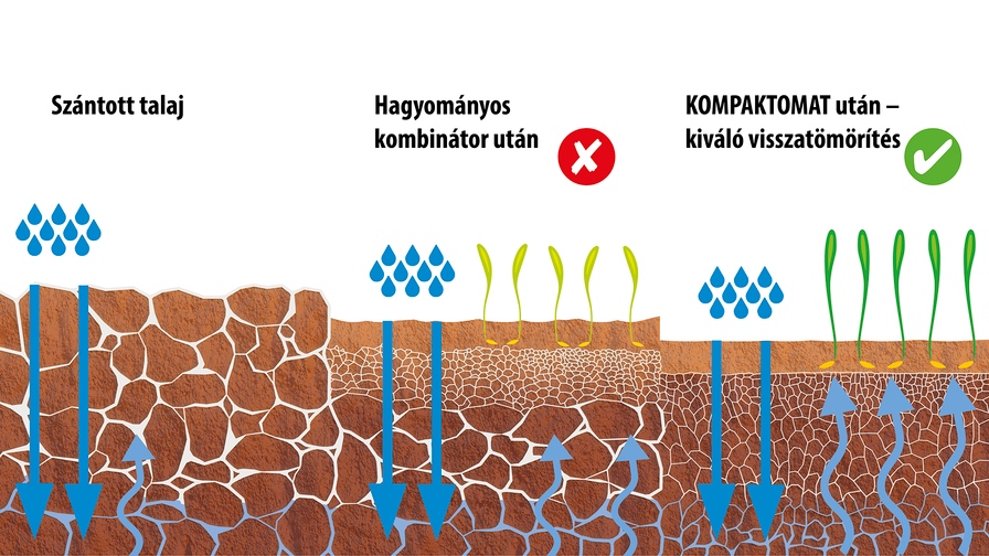 Magágykészítő kompaktor Kompaktomat NS