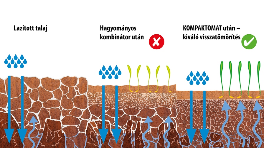 Magágykészítő kompaktor Kompaktomat NS