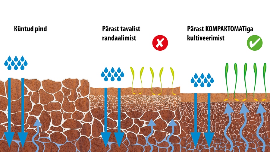Külvieelne kombikultivaator Kompaktomat