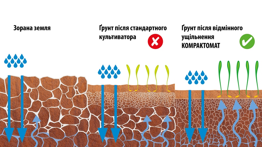 Передпосівний агрегат Kompaktomat