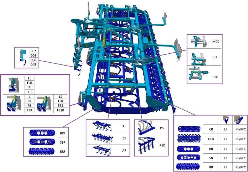 Seedbed combinator Kompaktomat NS