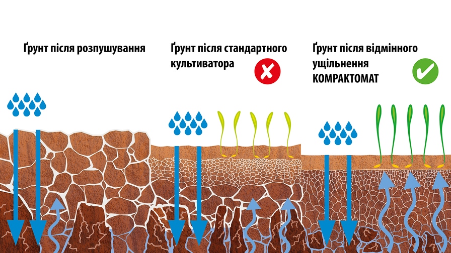 Передпосівний агрегат Kompaktomat