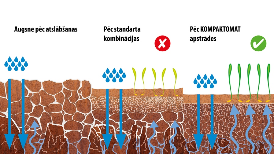 Pirmssējas kombinācija Kompaktomat