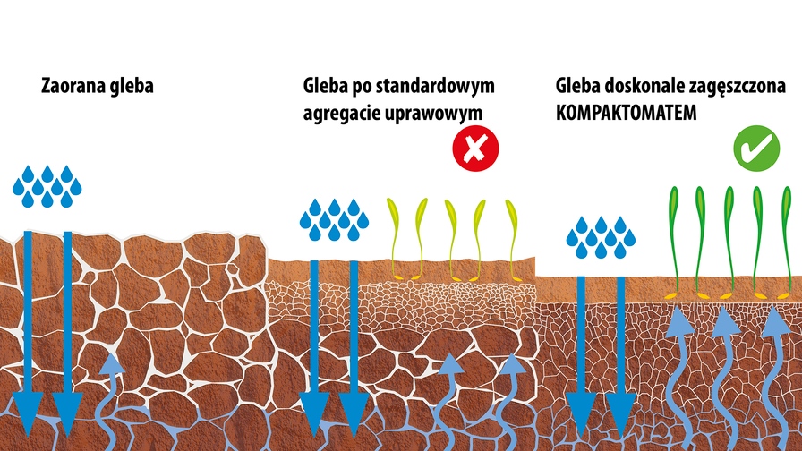 Agregat uprawowo-siewny Kompaktomat