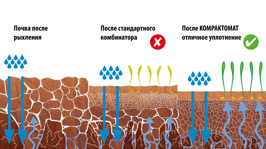 Предпосевной комбинатор Kompaktomat