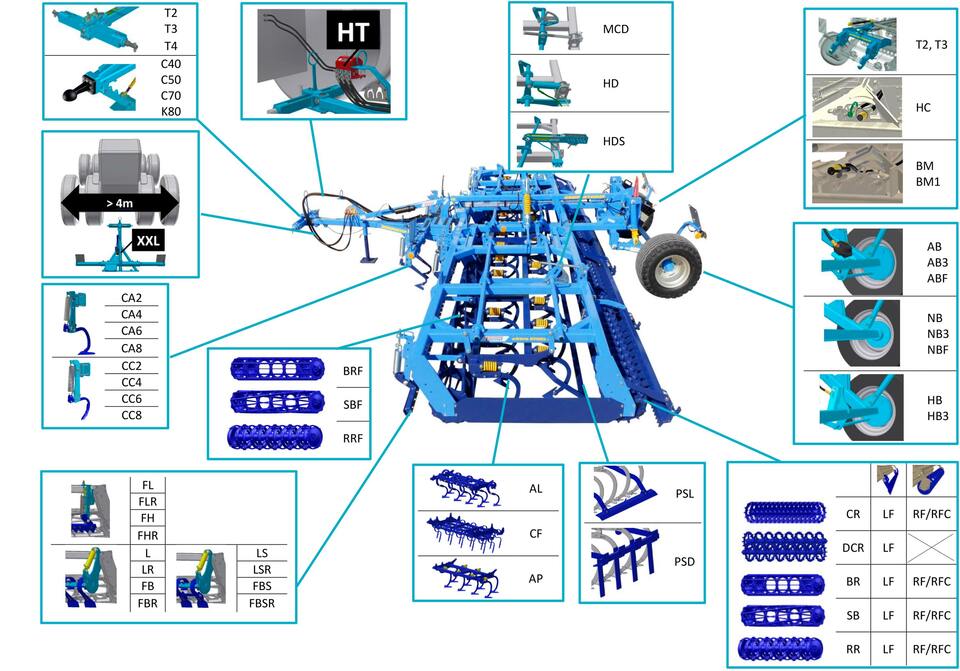 Seedbed combinator Kompaktomat PS