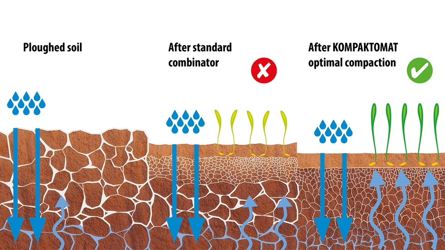 Seedbed combinator Kompaktomat PS