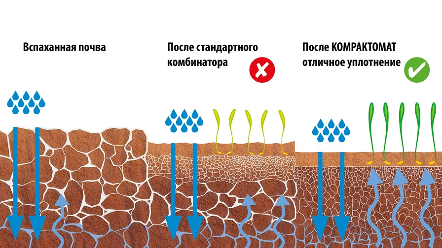Предпосевной комбинатор Kompaktomat