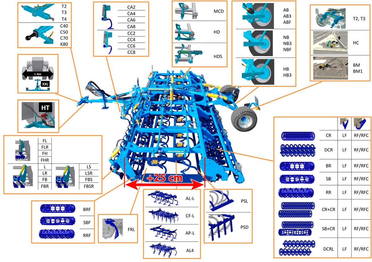 Предсеитбен култиватор Kompaktomat
