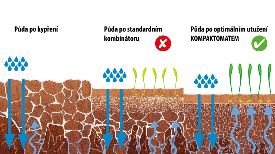 Predsejbový  kombinátor Kompaktomat