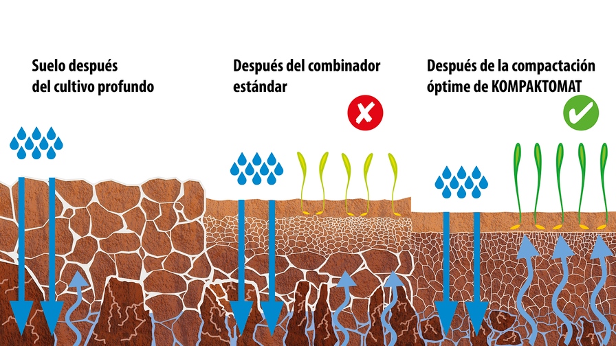 Refinador de siembra Kompaktomat 
