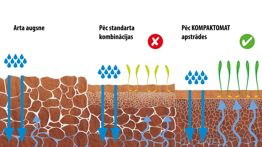 Pirmssējas kombinācija Kompaktomat