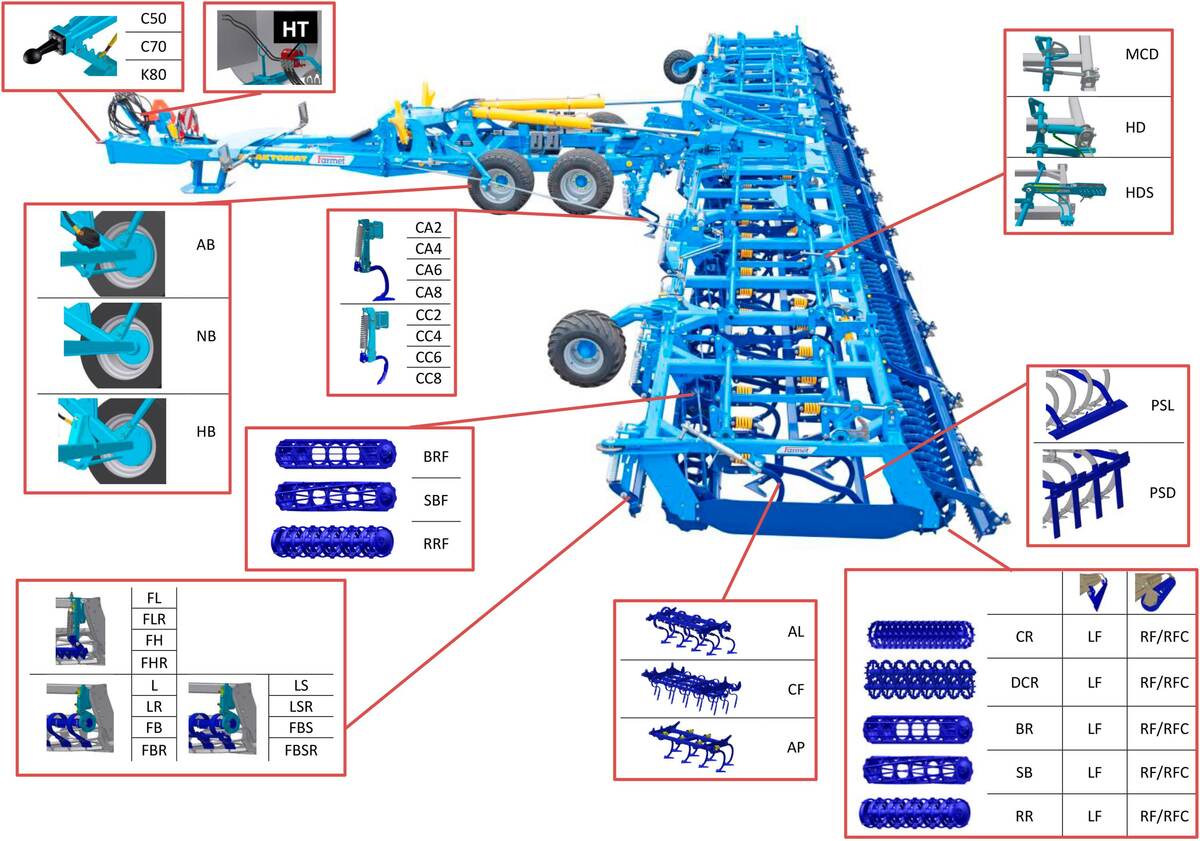 Combiné de préparation du lit de semences Kompaktomat