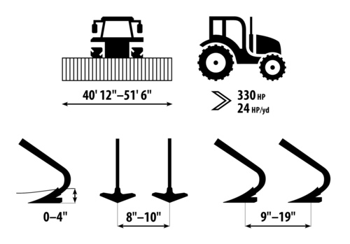 Seedbed combinator Kompaktomat MAX