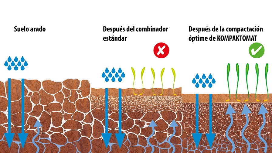 Refinador de siembra Kompaktomat 
