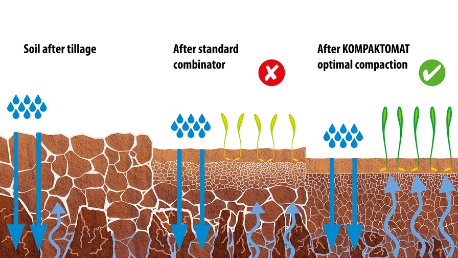 Seedbed combinator Kompaktomat MAX