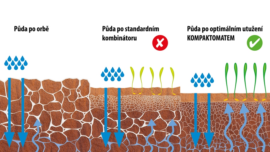 Predsejbový  kombinátor Kompaktomat