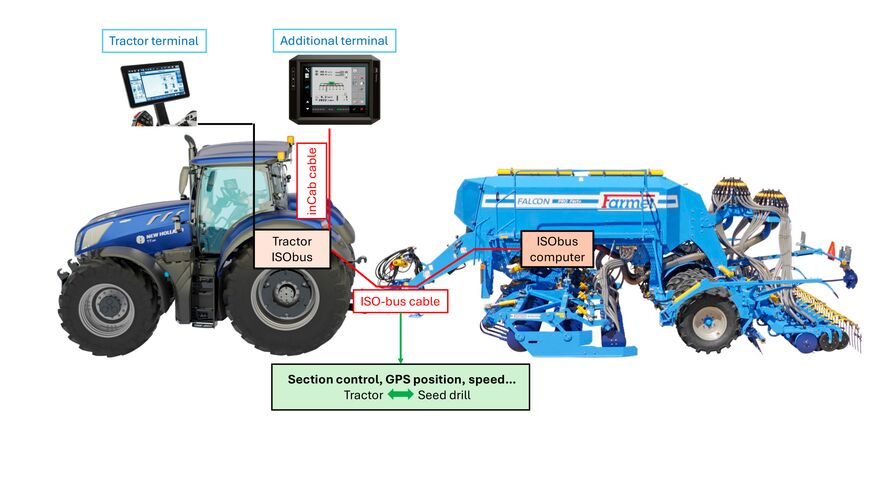 Модулна сеялка Falcon PRO