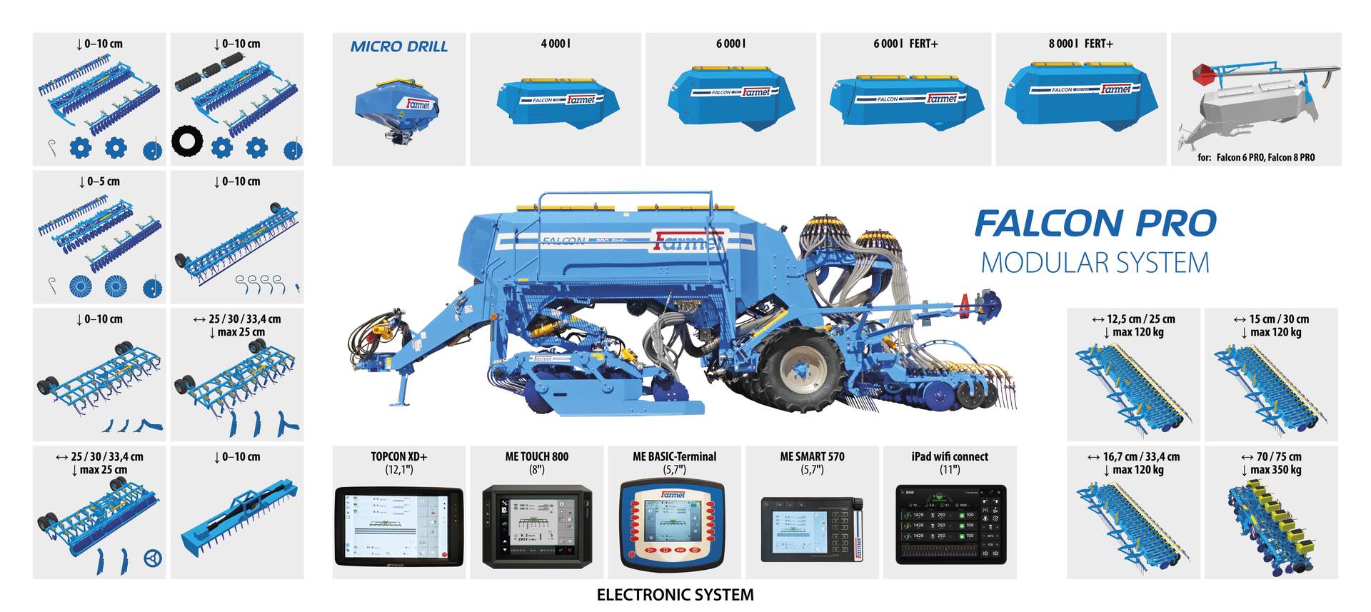 Secí stroj Falcon PRO | Modular system