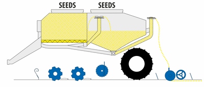Secí stroj Falcon PRO | Varianta Fert+