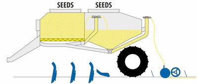 Secí stroj Falcon PRO | Varianta Fert+
