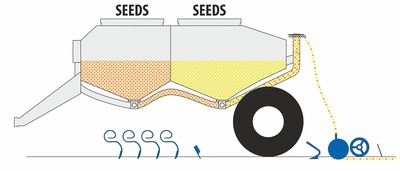 Secí stroj Falcon SW