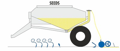 Secí stroj Falcon SW