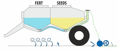 Secí stroj Falcon SW