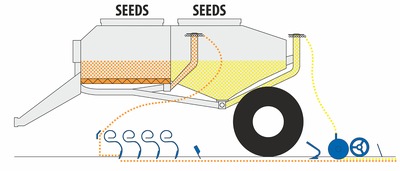 Secí stroj Falcon SW