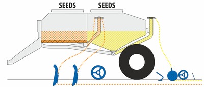Secí stroj Falcon SW