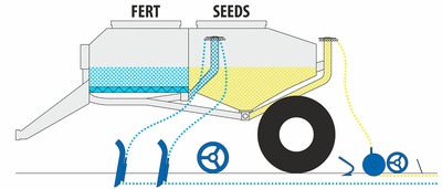 Secí stroj Falcon SW