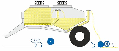 Secí stroj Falcon SW